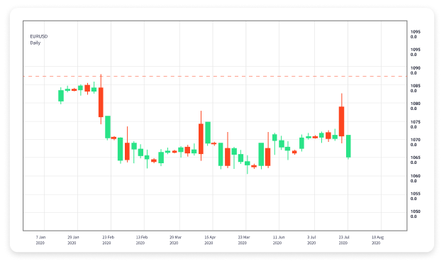 Professional Guidelines for Building a Forex Trading Framework 1612242563